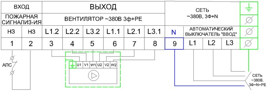 Щит управления вентилятором AIRS ЩУВ-380-1,5