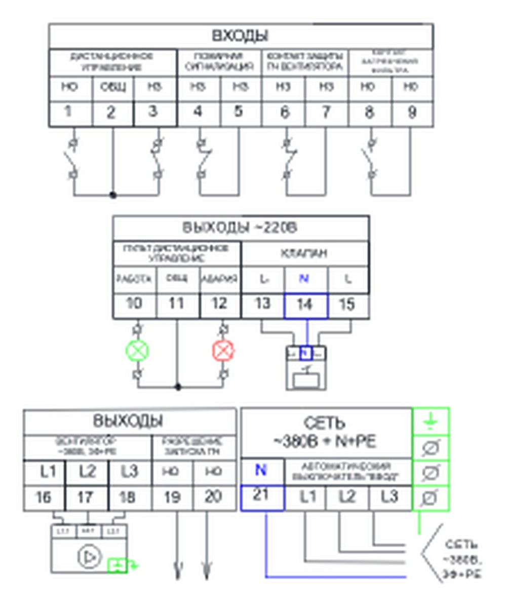 Щит управления вентилятором и клапаном AIRS ЩУВК-380-7,5