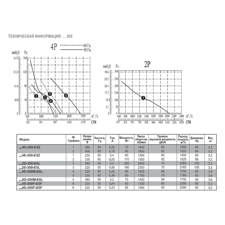 АXG-400-S-4E вентилятор осевой с защитной решеткой