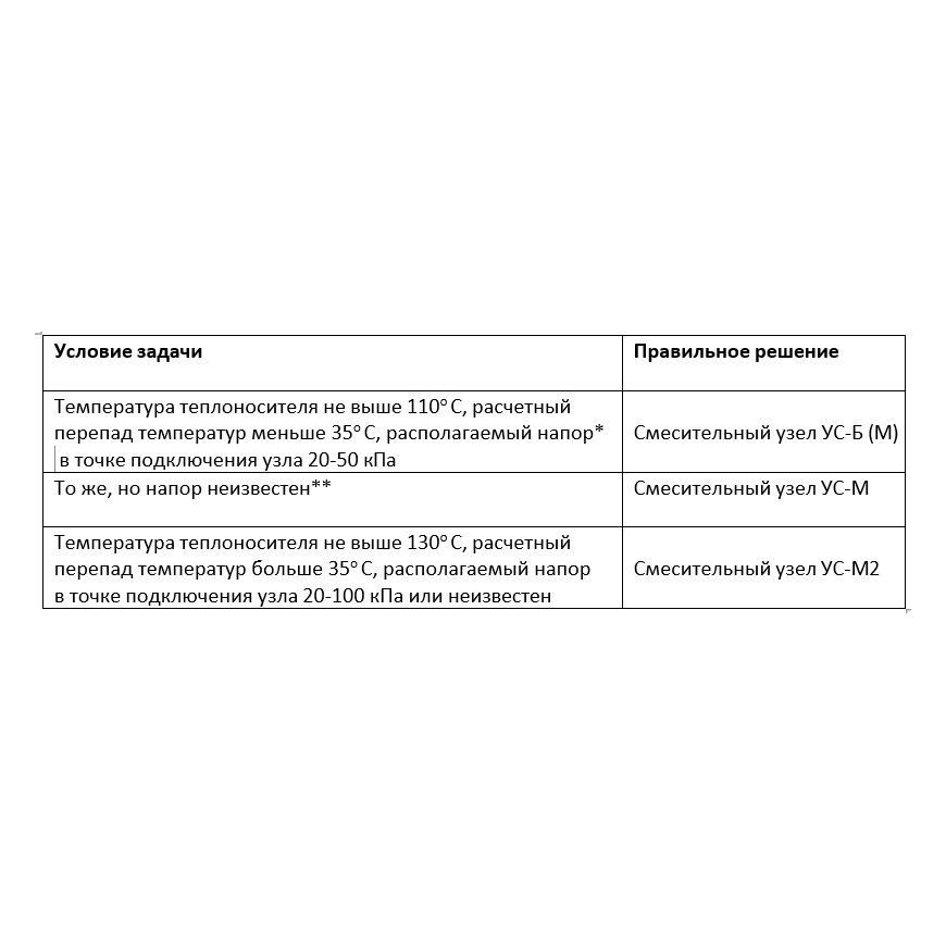 УС-Б-4-16 24В (0-10В) узел смесительный