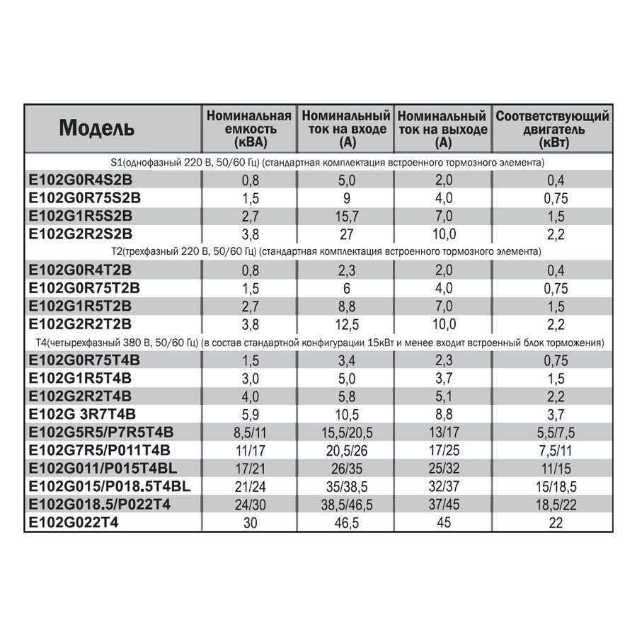 E102G3R7T4B 3,7 кВт 380В частотный преобразователь