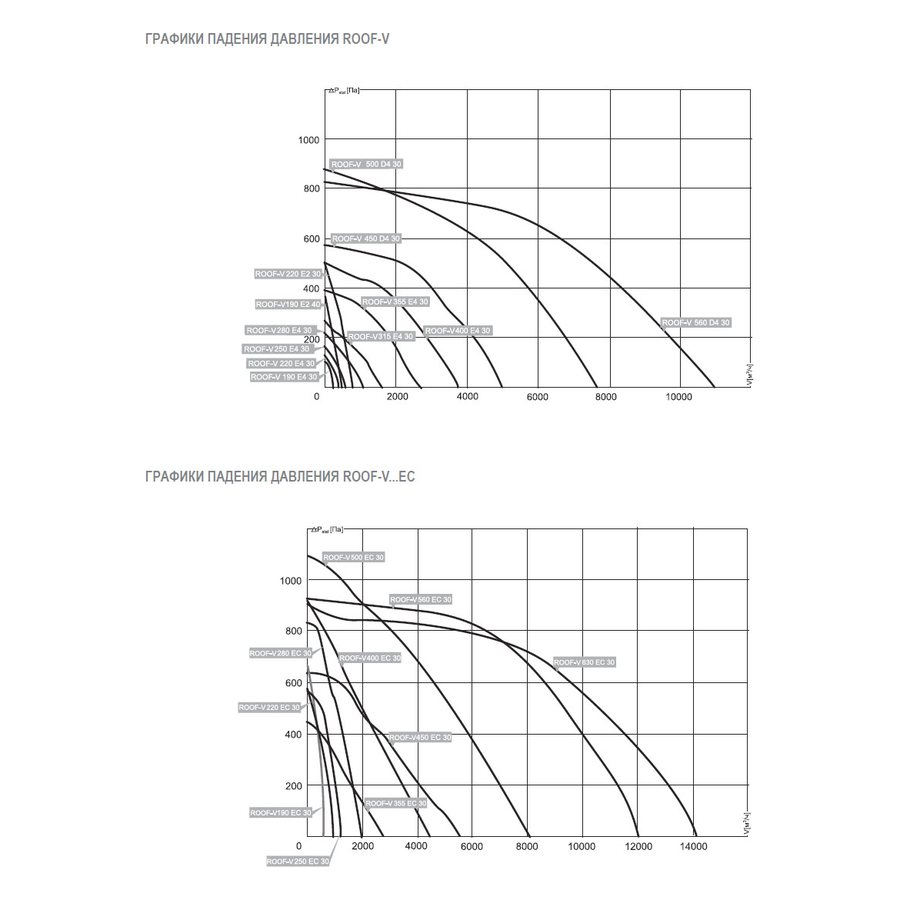 ROOF-V-250 E4 30 вентилятор крышный