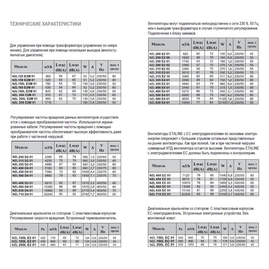 NZL-250 E2 01 вентилятор канальный