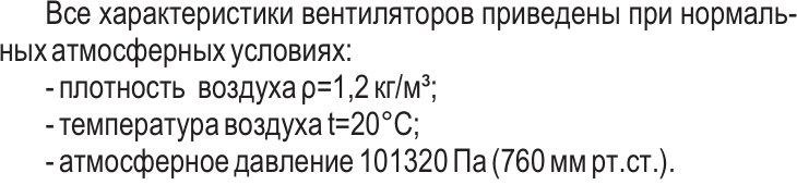 Вентилятор радиальный взрывозащищенный ВР 80-75-В