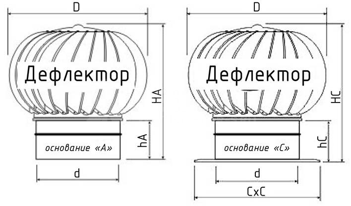 Турбодефлектор из нержавеющей стали TD-350 (с усилением)