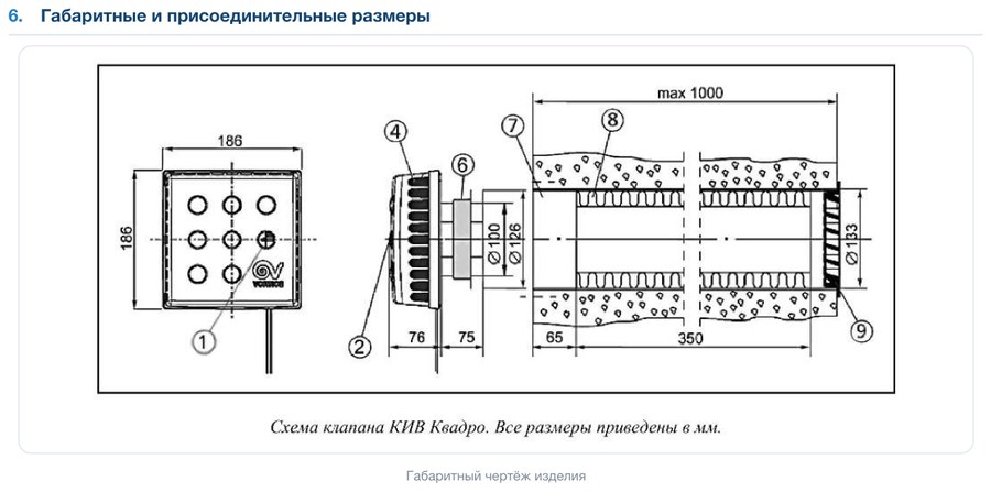 Клапан приточный КИВ-125-500 Quadro