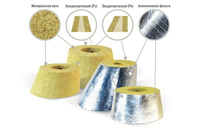 Переходы теплоизоляционные PIPEWOOL 100 из минеральной ваты, Ø18–1020 мм
