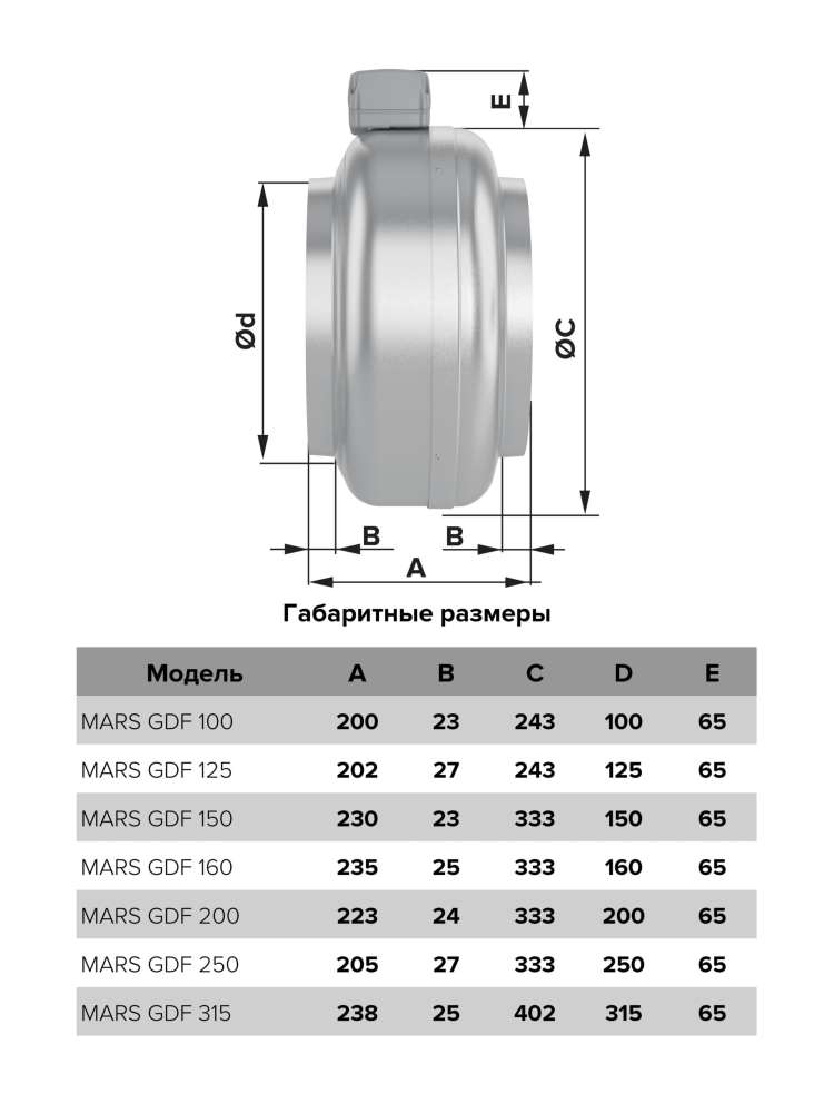 Вентилятор канальный MARS D200 центробежный GDF ERA PRO