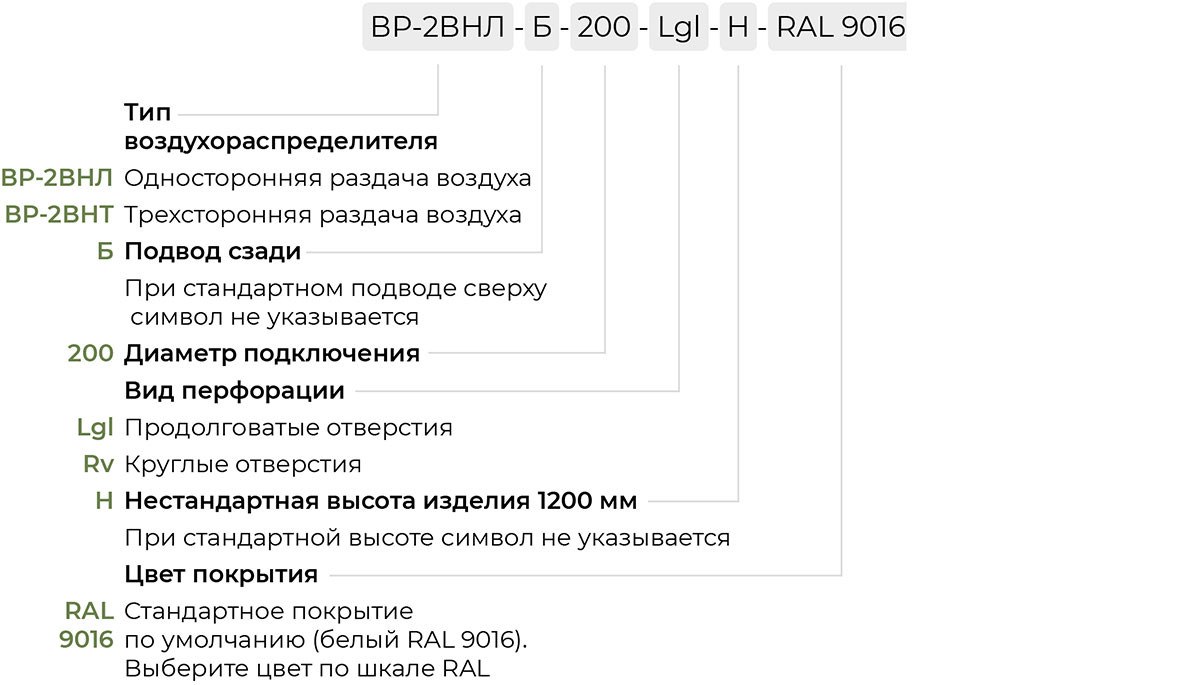 Прямоугольные низкоскоростные воздухораспределители AIRS ВР-2ВНЛ, ВР-2ВНТ