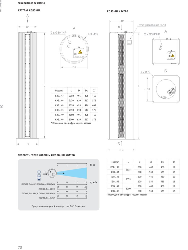 Тепловая завеса КЭВ-36П6049E Тепломаш