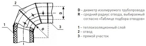Оболочка металлическая Energopack ТР-СТ 160/05 (тройник, D 160 мм)