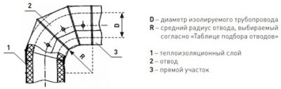 Оболочка металлическая Energopack З-СТ 190/05 (заглушка, D 190 мм)