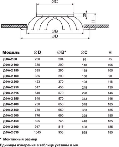 ДФА-2-200 диффузор конический — Габаритные размеры