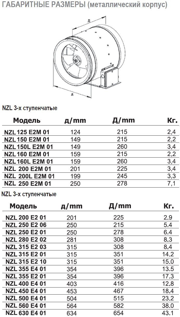 NZL-250 D2 01 вентилятор канальный — Габаритные размеры