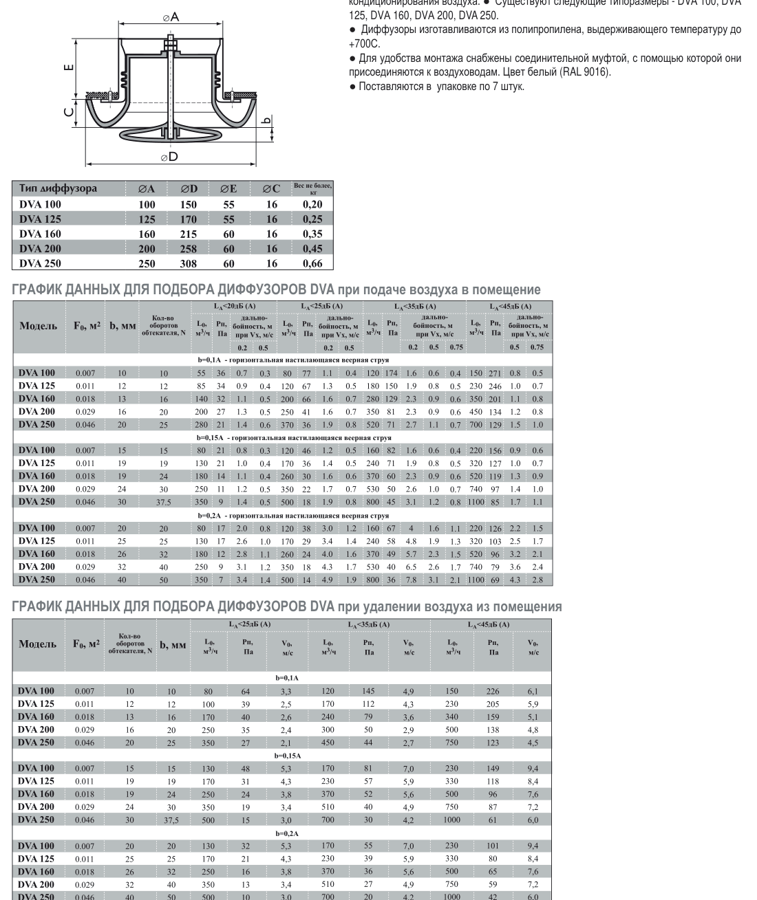 DVA-100 диффузор пластиковый — Габаритный чертёж