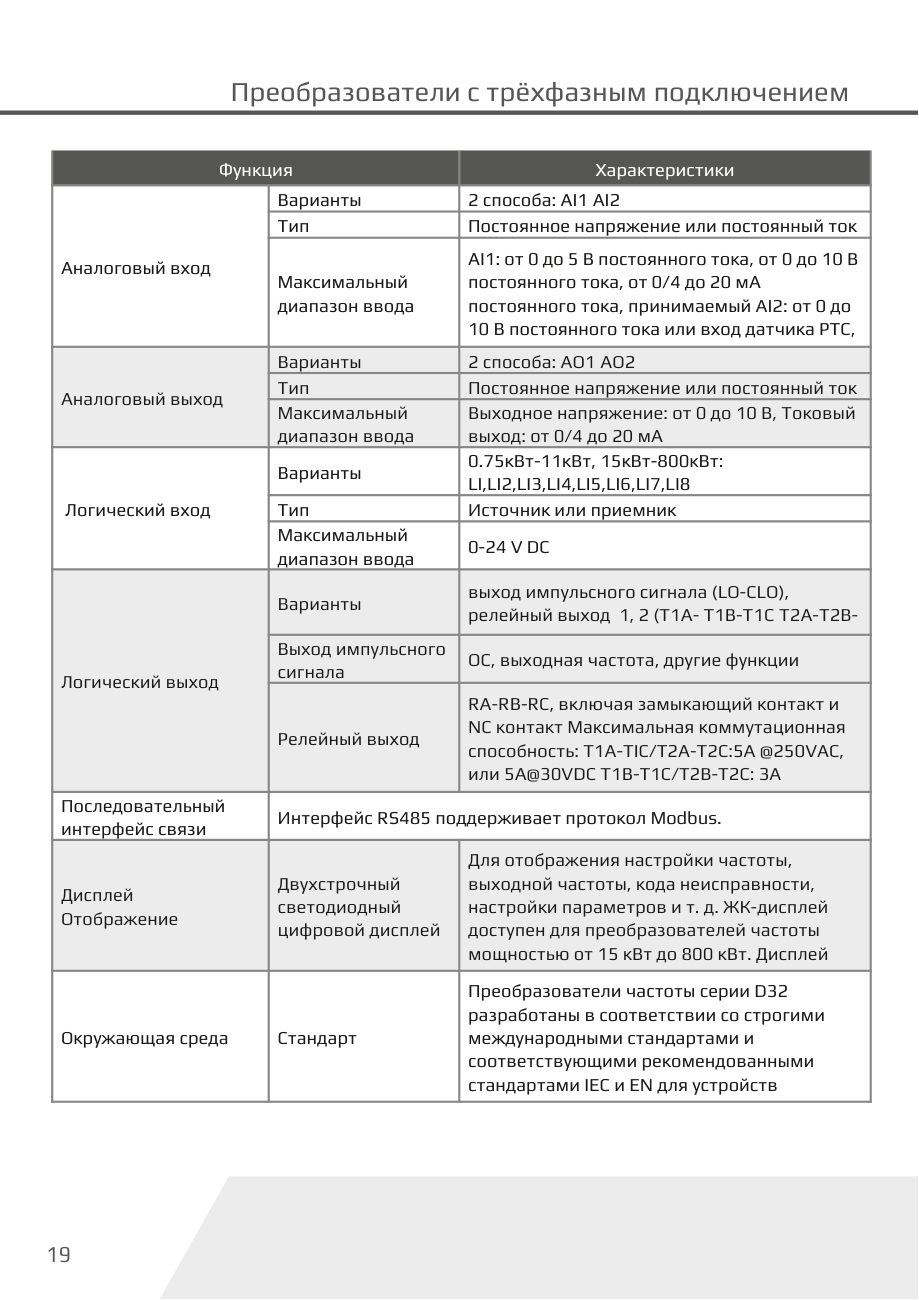 Входы, выходы и интерфейсы D32-T3 Dastech D32-T3-5R5G/7R5P